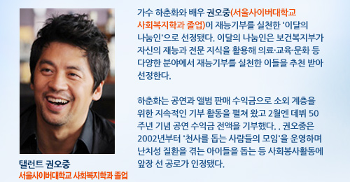 탤런트 권오중
서울사이버대학교 사회복지학과 졸업 가수 하춘화와 배우 권오중(서울사이버대학교 사회복지학과 졸업)이 재능기부를 실천한 '이달의 나눔인'으로 선정됐다. 이달의 나눔인은 보건복지부가 자신의 재능과 전문 지식을 활용해 의료·교육·문화 등 다양한 분야에서 재능기부를 실천한 이들을 추천 받아 선정한다.

하춘화는 공연과 앨범 판매 수익금으로 소외 계층을 위한 지속적인 기부 활동을 펼쳐 왔고 2월엔 데뷔 50주년 기념 공연 수익금 전액을 기부했다. . 권오중은 2002년부터 '천사를 돕는 사람들의 모임'을 운영하며 난치성 질환을 겪는 아이들을 돕는 등 사회봉사활동에 앞장 선 공로가 인정됐다.