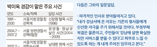 박미옥 경감이 맡은 주요사건,1991~2000년도,서울지방경찰청강력계소속,신창원탈옥사건(1998),2004.7~2007.2,서울양천경찰서강력6팀장,유영철,정남규살인사건(2004~2005),2007.2~2008.2,서울지방경찰청과학수사계범죄분석,화재감식팀장,남대문화재사건(2008)당시화재감식 총괄담당,2008.2~2010.2,경북김청경찰서수사과장,김천주점여주인살인사건(2008년도),2010.2~2011.7,서울마포경찰서강력계장,만삭의사부인살인사건(2011),2011년7월부터 현재,서울강남경찰서 강력계장