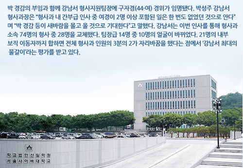 박 경감의 부임과 함께 강남서 형사지원팀장에 구자경(44·여) 경위가 임명됐다. 박성주 강남서형사과장은 “형사과 내 간부급 인사 중 여경이 2명 이상 포함된 일은 한 번도 없었던 것으로 안다”며 “박 경감 등이 새바람을 몰고 올 것으로 기대한다”고 말했다. 강남서는 이번 인사를 통해 형사과소속 74명의 형사 중 28명을 교체했다. 팀장급 14명 중 10명의 얼굴이 바뀌었다. 21명의 내부보직 이동자까지 합하면 전체 형사과 인원의 3분의 2가 자리바꿈을 했다는 점에서 ‘강남서 최대의 물갈이’라는 평가를 받고 있다.